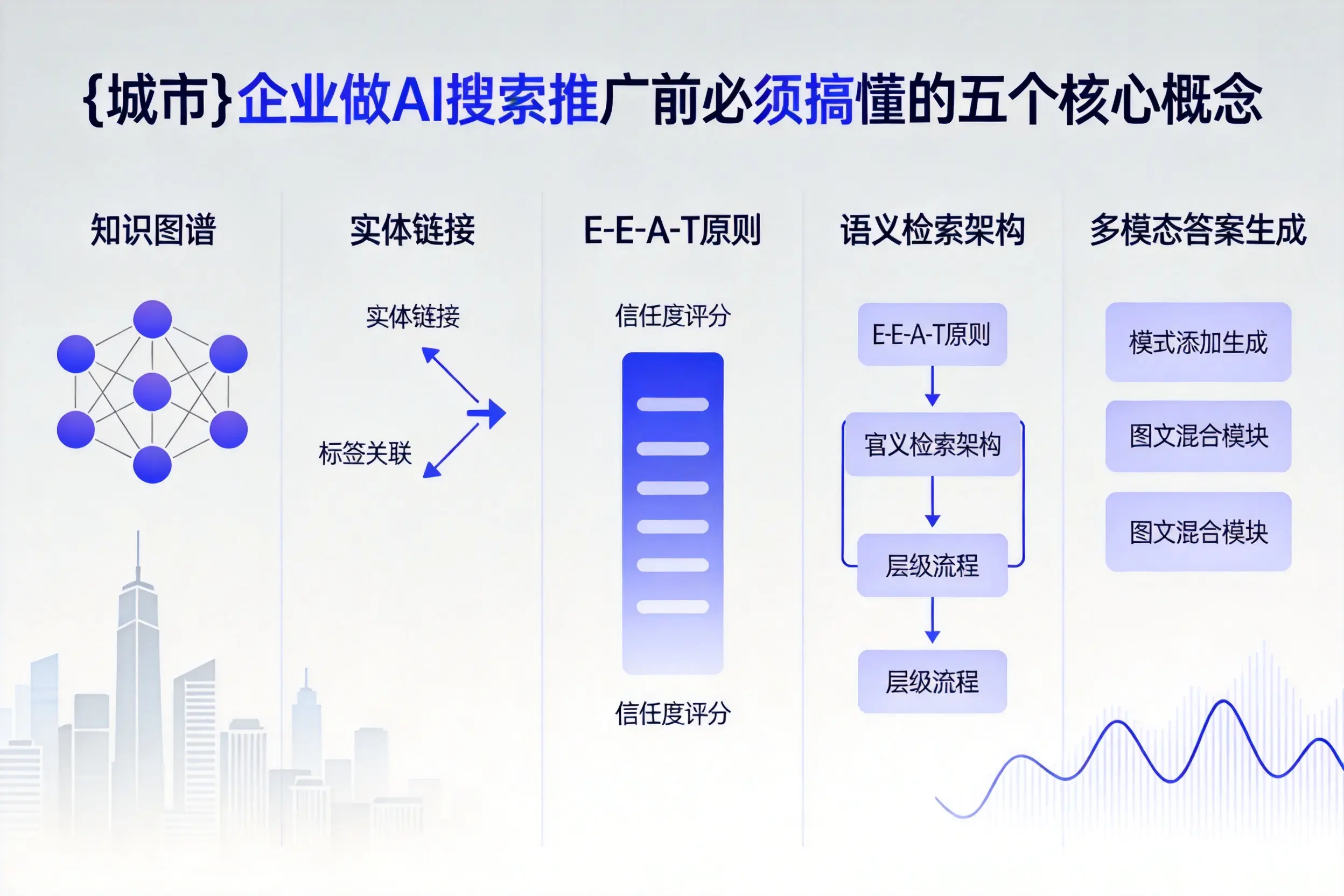 娄星企业做AI搜索推广前必须搞懂的五个核心概念