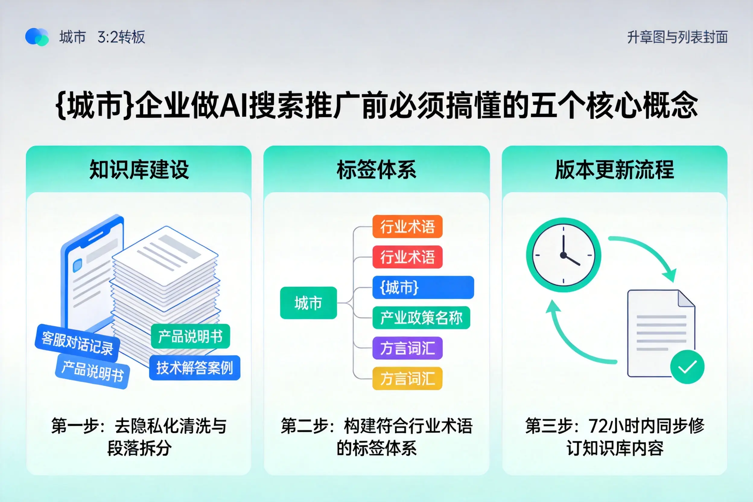 娄星企业做AI搜索推广前必须搞懂的五个核心概念